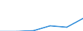 KN 85149010 /Exporte /Einheit = Preise (Euro/Tonne) /Partnerland: China /Meldeland: Eur27 /85149010:Teile von Elektrischen Industrie- und Laboratoriumsoefen, Einschl. Oefen und Apparaten zum Warmbehandeln von Stoffen Mittels Induktion Oder Dielektrischer Erwaermung, A.n.g., aus Eisen Oder Stahl Gegossen