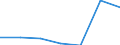 KN 85149010 /Exporte /Einheit = Preise (Euro/Tonne) /Partnerland: Japan /Meldeland: Eur27 /85149010:Teile von Elektrischen Industrie- und Laboratoriumsoefen, Einschl. Oefen und Apparaten zum Warmbehandeln von Stoffen Mittels Induktion Oder Dielektrischer Erwaermung, A.n.g., aus Eisen Oder Stahl Gegossen