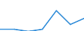 KN 85149090 /Exporte /Einheit = Preise (Euro/Tonne) /Partnerland: Niederlande /Meldeland: Eur27 /85149090:Teile von Elektrischen Industrie- und Laboratoriumsoefen, Einschl. Oefen und Apparaten zum Warmbehandeln von Stoffen Mittels Induktion Oder Dielektrischer Erwaermung, A.n.g. (Ausg. aus Eisen Oder Stahl, Gegossen)