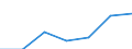 KN 85149090 /Exporte /Einheit = Preise (Euro/Tonne) /Partnerland: Deutschland /Meldeland: Eur27 /85149090:Teile von Elektrischen Industrie- und Laboratoriumsoefen, Einschl. Oefen und Apparaten zum Warmbehandeln von Stoffen Mittels Induktion Oder Dielektrischer Erwaermung, A.n.g. (Ausg. aus Eisen Oder Stahl, Gegossen)