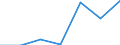 KN 85149090 /Exporte /Einheit = Preise (Euro/Tonne) /Partnerland: Irland /Meldeland: Eur27 /85149090:Teile von Elektrischen Industrie- und Laboratoriumsoefen, Einschl. Oefen und Apparaten zum Warmbehandeln von Stoffen Mittels Induktion Oder Dielektrischer Erwaermung, A.n.g. (Ausg. aus Eisen Oder Stahl, Gegossen)