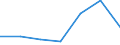 KN 85149090 /Exporte /Einheit = Preise (Euro/Tonne) /Partnerland: Griechenland /Meldeland: Eur27 /85149090:Teile von Elektrischen Industrie- und Laboratoriumsoefen, Einschl. Oefen und Apparaten zum Warmbehandeln von Stoffen Mittels Induktion Oder Dielektrischer Erwaermung, A.n.g. (Ausg. aus Eisen Oder Stahl, Gegossen)