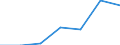 KN 85149090 /Exporte /Einheit = Preise (Euro/Tonne) /Partnerland: Portugal /Meldeland: Eur27 /85149090:Teile von Elektrischen Industrie- und Laboratoriumsoefen, Einschl. Oefen und Apparaten zum Warmbehandeln von Stoffen Mittels Induktion Oder Dielektrischer Erwaermung, A.n.g. (Ausg. aus Eisen Oder Stahl, Gegossen)