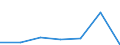 KN 85149090 /Exporte /Einheit = Preise (Euro/Tonne) /Partnerland: Island /Meldeland: Eur27 /85149090:Teile von Elektrischen Industrie- und Laboratoriumsoefen, Einschl. Oefen und Apparaten zum Warmbehandeln von Stoffen Mittels Induktion Oder Dielektrischer Erwaermung, A.n.g. (Ausg. aus Eisen Oder Stahl, Gegossen)