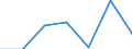 KN 85149090 /Exporte /Einheit = Preise (Euro/Tonne) /Partnerland: Schweden /Meldeland: Eur27 /85149090:Teile von Elektrischen Industrie- und Laboratoriumsoefen, Einschl. Oefen und Apparaten zum Warmbehandeln von Stoffen Mittels Induktion Oder Dielektrischer Erwaermung, A.n.g. (Ausg. aus Eisen Oder Stahl, Gegossen)