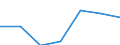 KN 85149090 /Exporte /Einheit = Preise (Euro/Tonne) /Partnerland: Oesterreich /Meldeland: Eur27 /85149090:Teile von Elektrischen Industrie- und Laboratoriumsoefen, Einschl. Oefen und Apparaten zum Warmbehandeln von Stoffen Mittels Induktion Oder Dielektrischer Erwaermung, A.n.g. (Ausg. aus Eisen Oder Stahl, Gegossen)