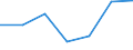 KN 85149090 /Exporte /Einheit = Preise (Euro/Tonne) /Partnerland: Ungarn /Meldeland: Eur27 /85149090:Teile von Elektrischen Industrie- und Laboratoriumsoefen, Einschl. Oefen und Apparaten zum Warmbehandeln von Stoffen Mittels Induktion Oder Dielektrischer Erwaermung, A.n.g. (Ausg. aus Eisen Oder Stahl, Gegossen)