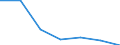 KN 85149090 /Exporte /Einheit = Preise (Euro/Tonne) /Partnerland: Rumaenien /Meldeland: Eur27 /85149090:Teile von Elektrischen Industrie- und Laboratoriumsoefen, Einschl. Oefen und Apparaten zum Warmbehandeln von Stoffen Mittels Induktion Oder Dielektrischer Erwaermung, A.n.g. (Ausg. aus Eisen Oder Stahl, Gegossen)