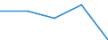 KN 85149090 /Exporte /Einheit = Preise (Euro/Tonne) /Partnerland: Russland /Meldeland: Eur27 /85149090:Teile von Elektrischen Industrie- und Laboratoriumsoefen, Einschl. Oefen und Apparaten zum Warmbehandeln von Stoffen Mittels Induktion Oder Dielektrischer Erwaermung, A.n.g. (Ausg. aus Eisen Oder Stahl, Gegossen)