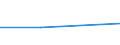 KN 85149090 /Exporte /Einheit = Preise (Euro/Tonne) /Partnerland: Usbekistan /Meldeland: Eur27 /85149090:Teile von Elektrischen Industrie- und Laboratoriumsoefen, Einschl. Oefen und Apparaten zum Warmbehandeln von Stoffen Mittels Induktion Oder Dielektrischer Erwaermung, A.n.g. (Ausg. aus Eisen Oder Stahl, Gegossen)