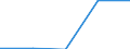 KN 85149090 /Exporte /Einheit = Preise (Euro/Tonne) /Partnerland: Slowenien /Meldeland: Eur27 /85149090:Teile von Elektrischen Industrie- und Laboratoriumsoefen, Einschl. Oefen und Apparaten zum Warmbehandeln von Stoffen Mittels Induktion Oder Dielektrischer Erwaermung, A.n.g. (Ausg. aus Eisen Oder Stahl, Gegossen)