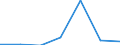 KN 85149090 /Exporte /Einheit = Preise (Euro/Tonne) /Partnerland: Algerien /Meldeland: Eur27 /85149090:Teile von Elektrischen Industrie- und Laboratoriumsoefen, Einschl. Oefen und Apparaten zum Warmbehandeln von Stoffen Mittels Induktion Oder Dielektrischer Erwaermung, A.n.g. (Ausg. aus Eisen Oder Stahl, Gegossen)