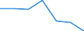 KN 85149090 /Exporte /Einheit = Preise (Euro/Tonne) /Partnerland: Tunesien /Meldeland: Eur27 /85149090:Teile von Elektrischen Industrie- und Laboratoriumsoefen, Einschl. Oefen und Apparaten zum Warmbehandeln von Stoffen Mittels Induktion Oder Dielektrischer Erwaermung, A.n.g. (Ausg. aus Eisen Oder Stahl, Gegossen)