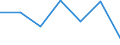 KN 85149090 /Exporte /Einheit = Preise (Euro/Tonne) /Partnerland: Aegypten /Meldeland: Eur27 /85149090:Teile von Elektrischen Industrie- und Laboratoriumsoefen, Einschl. Oefen und Apparaten zum Warmbehandeln von Stoffen Mittels Induktion Oder Dielektrischer Erwaermung, A.n.g. (Ausg. aus Eisen Oder Stahl, Gegossen)