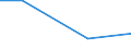 KN 85149090 /Exporte /Einheit = Preise (Euro/Tonne) /Partnerland: Mauretanien /Meldeland: Eur27 /85149090:Teile von Elektrischen Industrie- und Laboratoriumsoefen, Einschl. Oefen und Apparaten zum Warmbehandeln von Stoffen Mittels Induktion Oder Dielektrischer Erwaermung, A.n.g. (Ausg. aus Eisen Oder Stahl, Gegossen)