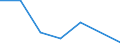 KN 85149090 /Exporte /Einheit = Preise (Euro/Tonne) /Partnerland: Elfenbeink. /Meldeland: Eur27 /85149090:Teile von Elektrischen Industrie- und Laboratoriumsoefen, Einschl. Oefen und Apparaten zum Warmbehandeln von Stoffen Mittels Induktion Oder Dielektrischer Erwaermung, A.n.g. (Ausg. aus Eisen Oder Stahl, Gegossen)