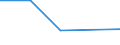 KN 85149090 /Exporte /Einheit = Preise (Euro/Tonne) /Partnerland: Zentralaf.republik /Meldeland: Eur27 /85149090:Teile von Elektrischen Industrie- und Laboratoriumsoefen, Einschl. Oefen und Apparaten zum Warmbehandeln von Stoffen Mittels Induktion Oder Dielektrischer Erwaermung, A.n.g. (Ausg. aus Eisen Oder Stahl, Gegossen)