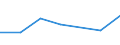 KN 85149090 /Exporte /Einheit = Preise (Euro/Tonne) /Partnerland: Kongo /Meldeland: Eur27 /85149090:Teile von Elektrischen Industrie- und Laboratoriumsoefen, Einschl. Oefen und Apparaten zum Warmbehandeln von Stoffen Mittels Induktion Oder Dielektrischer Erwaermung, A.n.g. (Ausg. aus Eisen Oder Stahl, Gegossen)