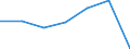 KN 85149090 /Exporte /Einheit = Preise (Euro/Tonne) /Partnerland: Dem. Rep. Kongo /Meldeland: Eur27 /85149090:Teile von Elektrischen Industrie- und Laboratoriumsoefen, Einschl. Oefen und Apparaten zum Warmbehandeln von Stoffen Mittels Induktion Oder Dielektrischer Erwaermung, A.n.g. (Ausg. aus Eisen Oder Stahl, Gegossen)