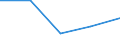 KN 85149090 /Exporte /Einheit = Preise (Euro/Tonne) /Partnerland: Burundi /Meldeland: Eur27 /85149090:Teile von Elektrischen Industrie- und Laboratoriumsoefen, Einschl. Oefen und Apparaten zum Warmbehandeln von Stoffen Mittels Induktion Oder Dielektrischer Erwaermung, A.n.g. (Ausg. aus Eisen Oder Stahl, Gegossen)