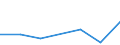 KN 85149090 /Exporte /Einheit = Preise (Euro/Tonne) /Partnerland: Angola /Meldeland: Eur27 /85149090:Teile von Elektrischen Industrie- und Laboratoriumsoefen, Einschl. Oefen und Apparaten zum Warmbehandeln von Stoffen Mittels Induktion Oder Dielektrischer Erwaermung, A.n.g. (Ausg. aus Eisen Oder Stahl, Gegossen)