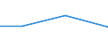 KN 85149090 /Exporte /Einheit = Preise (Euro/Tonne) /Partnerland: Seychellen /Meldeland: Eur27 /85149090:Teile von Elektrischen Industrie- und Laboratoriumsoefen, Einschl. Oefen und Apparaten zum Warmbehandeln von Stoffen Mittels Induktion Oder Dielektrischer Erwaermung, A.n.g. (Ausg. aus Eisen Oder Stahl, Gegossen)