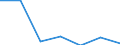 KN 85149090 /Exporte /Einheit = Preise (Euro/Tonne) /Partnerland: Reunion /Meldeland: Eur27 /85149090:Teile von Elektrischen Industrie- und Laboratoriumsoefen, Einschl. Oefen und Apparaten zum Warmbehandeln von Stoffen Mittels Induktion Oder Dielektrischer Erwaermung, A.n.g. (Ausg. aus Eisen Oder Stahl, Gegossen)