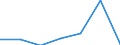 KN 85149090 /Exporte /Einheit = Preise (Euro/Tonne) /Partnerland: Sambia /Meldeland: Eur27 /85149090:Teile von Elektrischen Industrie- und Laboratoriumsoefen, Einschl. Oefen und Apparaten zum Warmbehandeln von Stoffen Mittels Induktion Oder Dielektrischer Erwaermung, A.n.g. (Ausg. aus Eisen Oder Stahl, Gegossen)