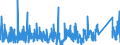 KN 8514 /Exporte /Einheit = Preise (Euro/Tonne) /Partnerland: Luxemburg /Meldeland: Eur27_2020 /8514:Industrieöfen Oder Laboratoriumsöfen, Elektrisch, Einschl. Solcher Induktionsöfen Oder Solcher Öfen mit Dielektrischer Erwärmung (Ausg. Trockenöfen); Andere Industrieapparate Oder Laboratoriumsapparate zum Warmbehandeln von Stoffen Mittels Induktion Oder Dielektrischer Erwärmung; Teile Davon