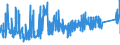 KN 8514 /Exporte /Einheit = Preise (Euro/Tonne) /Partnerland: Norwegen /Meldeland: Eur27_2020 /8514:Industrieöfen Oder Laboratoriumsöfen, Elektrisch, Einschl. Solcher Induktionsöfen Oder Solcher Öfen mit Dielektrischer Erwärmung (Ausg. Trockenöfen); Andere Industrieapparate Oder Laboratoriumsapparate zum Warmbehandeln von Stoffen Mittels Induktion Oder Dielektrischer Erwärmung; Teile Davon