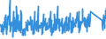 KN 8514 /Exporte /Einheit = Preise (Euro/Tonne) /Partnerland: Tuerkei /Meldeland: Eur27_2020 /8514:Industrieöfen Oder Laboratoriumsöfen, Elektrisch, Einschl. Solcher Induktionsöfen Oder Solcher Öfen mit Dielektrischer Erwärmung (Ausg. Trockenöfen); Andere Industrieapparate Oder Laboratoriumsapparate zum Warmbehandeln von Stoffen Mittels Induktion Oder Dielektrischer Erwärmung; Teile Davon