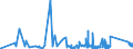 KN 8514 /Exporte /Einheit = Preise (Euro/Tonne) /Partnerland: Kirgistan /Meldeland: Eur27_2020 /8514:Industrieöfen Oder Laboratoriumsöfen, Elektrisch, Einschl. Solcher Induktionsöfen Oder Solcher Öfen mit Dielektrischer Erwärmung (Ausg. Trockenöfen); Andere Industrieapparate Oder Laboratoriumsapparate zum Warmbehandeln von Stoffen Mittels Induktion Oder Dielektrischer Erwärmung; Teile Davon