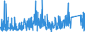 KN 8514 /Exporte /Einheit = Preise (Euro/Tonne) /Partnerland: Marokko /Meldeland: Eur27_2020 /8514:Industrieöfen Oder Laboratoriumsöfen, Elektrisch, Einschl. Solcher Induktionsöfen Oder Solcher Öfen mit Dielektrischer Erwärmung (Ausg. Trockenöfen); Andere Industrieapparate Oder Laboratoriumsapparate zum Warmbehandeln von Stoffen Mittels Induktion Oder Dielektrischer Erwärmung; Teile Davon