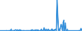 KN 8514 /Exporte /Einheit = Preise (Euro/Tonne) /Partnerland: Benin /Meldeland: Eur27_2020 /8514:Industrieöfen Oder Laboratoriumsöfen, Elektrisch, Einschl. Solcher Induktionsöfen Oder Solcher Öfen mit Dielektrischer Erwärmung (Ausg. Trockenöfen); Andere Industrieapparate Oder Laboratoriumsapparate zum Warmbehandeln von Stoffen Mittels Induktion Oder Dielektrischer Erwärmung; Teile Davon