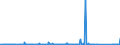 KN 8514 /Exporte /Einheit = Preise (Euro/Tonne) /Partnerland: Kongo /Meldeland: Eur27_2020 /8514:Industrieöfen Oder Laboratoriumsöfen, Elektrisch, Einschl. Solcher Induktionsöfen Oder Solcher Öfen mit Dielektrischer Erwärmung (Ausg. Trockenöfen); Andere Industrieapparate Oder Laboratoriumsapparate zum Warmbehandeln von Stoffen Mittels Induktion Oder Dielektrischer Erwärmung; Teile Davon