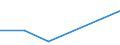 KN 85152100 /Exporte /Einheit = Preise (Euro/Tonne) /Partnerland: Ver.koenigreich(Nordirland) /Meldeland: Eur27_2020 /85152100:Maschinen, Apparate und Geräte zum Widerstandsschweißen von Metallen, Vollautomatisch Oder Teilautomatisch