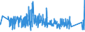 KN 85152100 /Exporte /Einheit = Preise (Euro/Tonne) /Partnerland: Oesterreich /Meldeland: Eur27_2020 /85152100:Maschinen, Apparate und Geräte zum Widerstandsschweißen von Metallen, Vollautomatisch Oder Teilautomatisch