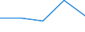 KN 85152100 /Exporte /Einheit = Preise (Euro/Tonne) /Partnerland: Sowjetunion /Meldeland: Eur27 /85152100:Maschinen, Apparate und Geräte zum Widerstandsschweißen von Metallen, Vollautomatisch Oder Teilautomatisch