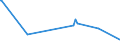 KN 85152100 /Exporte /Einheit = Preise (Euro/Tonne) /Partnerland: Mali /Meldeland: Eur27_2020 /85152100:Maschinen, Apparate und Geräte zum Widerstandsschweißen von Metallen, Vollautomatisch Oder Teilautomatisch