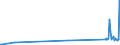 KN 85153100 /Exporte /Einheit = Preise (Euro/Tonne) /Partnerland: Armenien /Meldeland: Eur27_2020 /85153100:Maschinen, Apparate und Geräte zum Lichtbogen- Oder Plasmaschweißen von Metallen, Vollautomatisch Oder Teilautomatisch