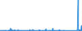 KN 85153100 /Exporte /Einheit = Preise (Euro/Tonne) /Partnerland: Montenegro /Meldeland: Eur27_2020 /85153100:Maschinen, Apparate und Geräte zum Lichtbogen- Oder Plasmaschweißen von Metallen, Vollautomatisch Oder Teilautomatisch