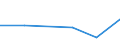 KN 85153911 /Exporte /Einheit = Preise (Euro/Tonne) /Partnerland: Sudan /Meldeland: Eur27 /85153911:Maschinen, Apparate und Geraete zum Manuellen Lichtbogenschweissen von Metallen mit Umhuellten Elektroden, Bestehend aus Schweisskoepfen Oder Schweisszangen und Generator Oder Rotierendem Umformer