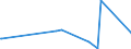 KN 85153918 /Exporte /Einheit = Preise (Euro/Tonne) /Partnerland: Usbekistan /Meldeland: Eur27_2020 /85153918:Maschinen, Apparate und Geräte zum Manuellen Lichtbogenschweißen von Metallen mit Umhüllten Elektroden, Bestehend aus Schweißköpfen Oder Schweißzangen und Generator Oder Rotierendem Umformer Oder Stromrichter