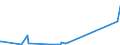 KN 85153918 /Exporte /Einheit = Preise (Euro/Tonne) /Partnerland: Aequat.guin. /Meldeland: Eur27_2020 /85153918:Maschinen, Apparate und Geräte zum Manuellen Lichtbogenschweißen von Metallen mit Umhüllten Elektroden, Bestehend aus Schweißköpfen Oder Schweißzangen und Generator Oder Rotierendem Umformer Oder Stromrichter