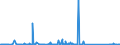 KN 85158010 /Exporte /Einheit = Preise (Euro/Bes. Maßeinheiten) /Partnerland: Litauen /Meldeland: Eur27_2020 /85158010:Maschinen, Apparate und Geräte, Elektrisch, zum Schweißen Sowie zum Spritzen Schmelzflüssiger Metalle (Ausg. zum Widerstandsschweißen, zum Lichtbogen- Oder Plasmaschweißen Sowie Lötpistolen Anderweitig Genannt)