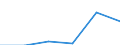 KN 85158090 /Exporte /Einheit = Preise (Euro/Tonne) /Partnerland: Schweiz /Meldeland: Eur27 /85158090:Maschinen, Apparate und Geräte, Elektrisch, zum Schweißen von Thermoplastischen Stoffen (Ausg. von der bei der Herstellung von Halbleiterbauelementen Verwendeten art [wire Bonder])