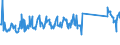 CN 85161080 /Exports /Unit = Prices (Euro/suppl. units) /Partner: Sweden /Reporter: Eur27_2020 /85161080:Electric Water Heaters and Immersion Heaters (Excl. Instantaneous Water Heaters)