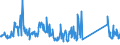 CN 85161080 /Exports /Unit = Prices (Euro/suppl. units) /Partner: Finland /Reporter: Eur27_2020 /85161080:Electric Water Heaters and Immersion Heaters (Excl. Instantaneous Water Heaters)