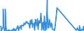 CN 85161080 /Exports /Unit = Prices (Euro/suppl. units) /Partner: Liechtenstein /Reporter: Eur27_2020 /85161080:Electric Water Heaters and Immersion Heaters (Excl. Instantaneous Water Heaters)