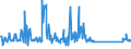 CN 85161080 /Exports /Unit = Prices (Euro/suppl. units) /Partner: Gibraltar /Reporter: Eur27_2020 /85161080:Electric Water Heaters and Immersion Heaters (Excl. Instantaneous Water Heaters)